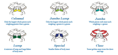 【FARM TO PLATE】Premium Pasteurised Crab Meat Jumbo 454g / 冷冻蟹肉